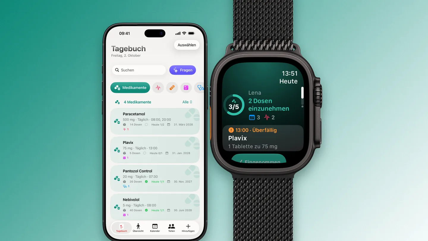 Clino auf iPhone und Apple Watch: derselbe Medikamententag im Tagebuch und am Handgelenk, mit 3 von 5 Einnahmen